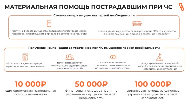 А что считается имуществом первой необходимости? 