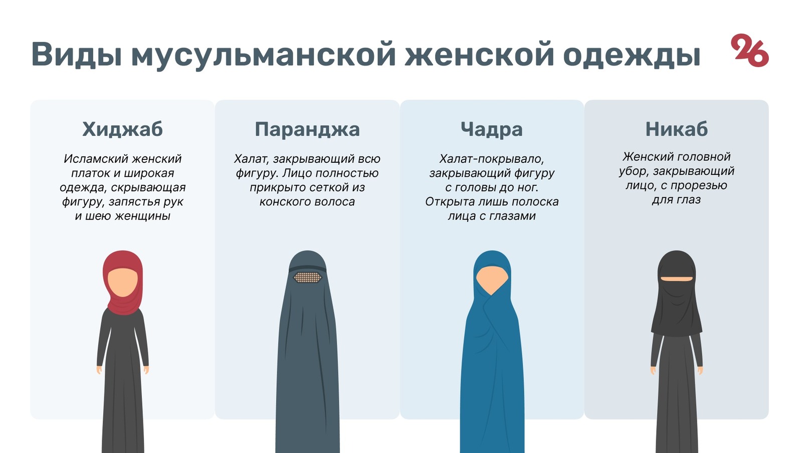 Зачем мусульманский. Никаб чадра. Разновидности хиджаба. Одежда мусульманских женщин название.