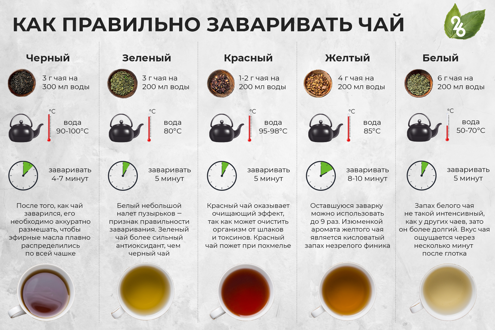 Ест заварку. Как правильно заваривать чай. Разные виды чая. Правильная заварка чая. Как правильно заваривать чай чая.