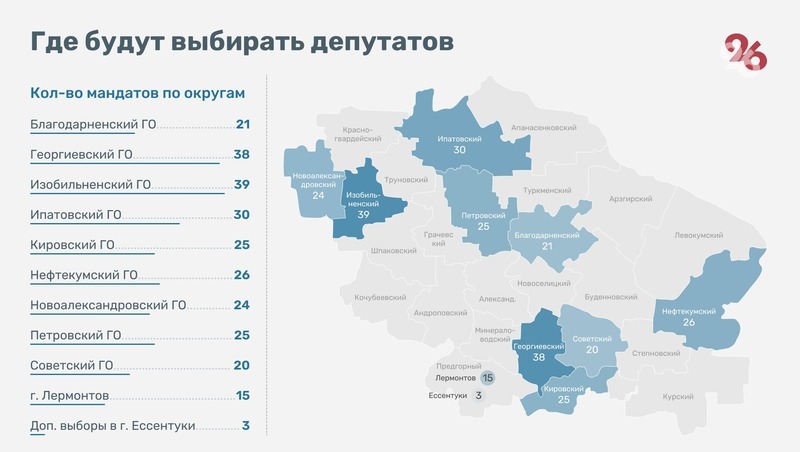 Результаты голосования выборов 2024 по областям. Избирательные округа в Ессентуках. Избирательные округа Ставропольского края. Выборы Ставрополье. Где будет проходить голосование.