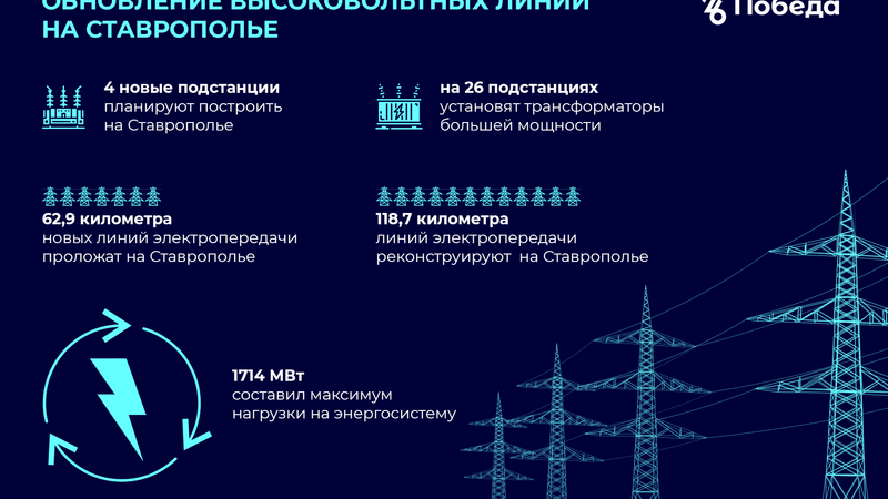 На Ставрополье приняли схему и программу развития электроэнергии на 2021-2026 гг
